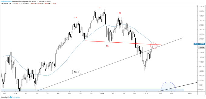 DAX 30 weekly chart, stuck at big resistance