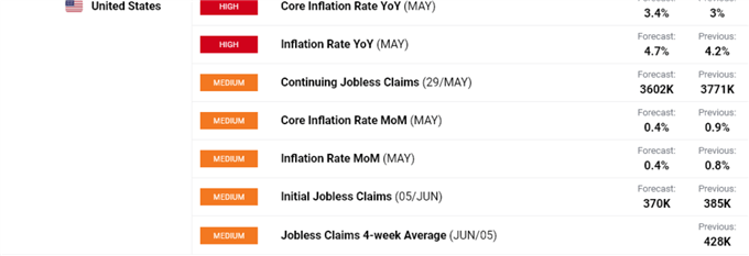 British Pound (GBP) Price Outlook: GBP/USD, EUR/GBP Seen Stable After US CPI, ECB