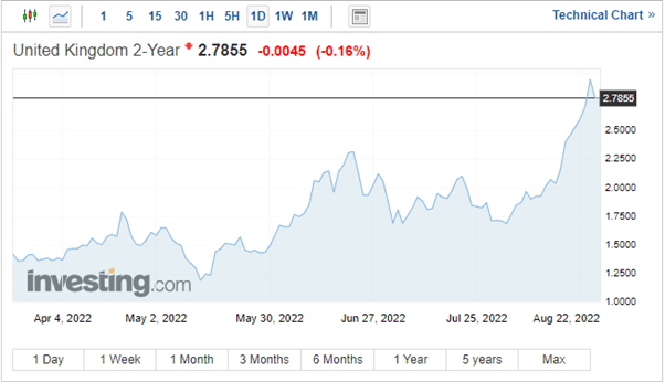 British Pound (GBP) Forecast: GBP/USD Plagued by Soaring Inflation, Energy Prices