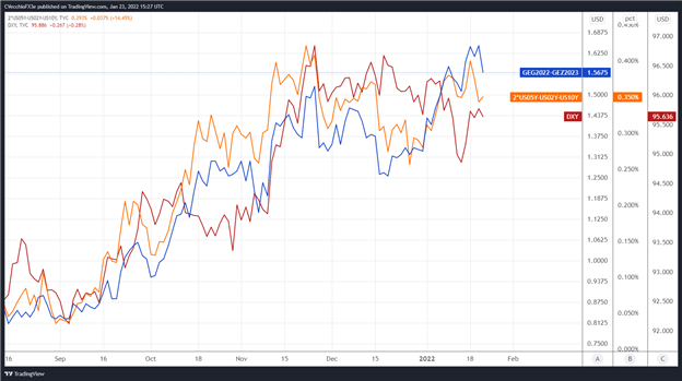 Weekly Fundamental US Dollar Forecast: Will the Fed Derail the Dollar Rebound?