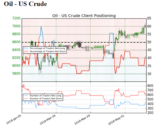 Oil Off 4 Year High Ahead Of Iranian Pact Decision