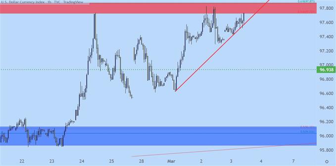 Ценовое движение доллара США Seutps Pre-NFP: EUR/USD, GBP/USD, AUD/USD