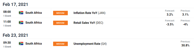 South Africa economic calendar