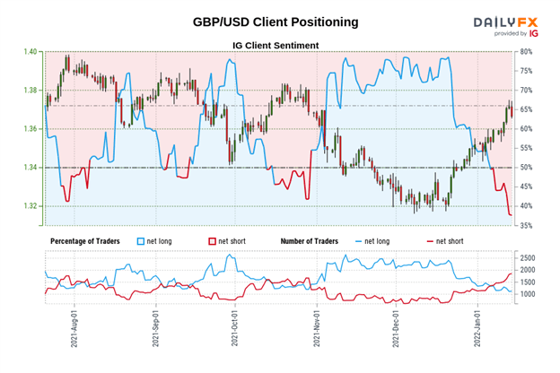 Weekly Technical US Dollar Forecast: Sell-Off May Be Finished