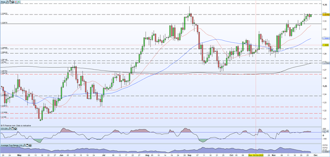 British Pound (GBP) Latest - Hitting Resistance as Brexit Talks Continue