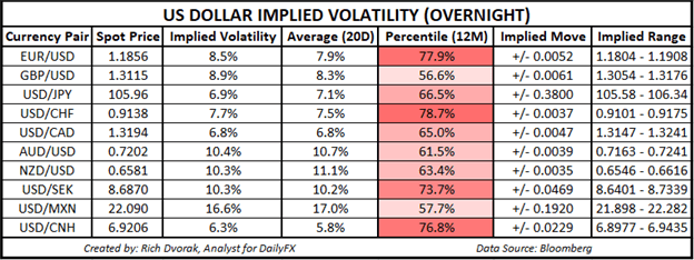 USD Price Chart US Dollar Outlook July 2020 FOMC Minutes