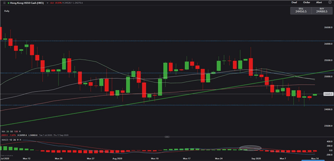 Dow Jones Futures Climb With Nikkei 225 and Hang Seng, LDP Election in Focus