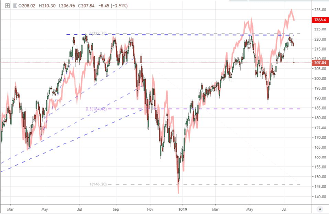 Dollar Tumbles as 50bp Fed Cut Baked In But Beware EURUSD, AUDUSD Trades