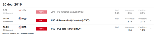 Calendrier économique