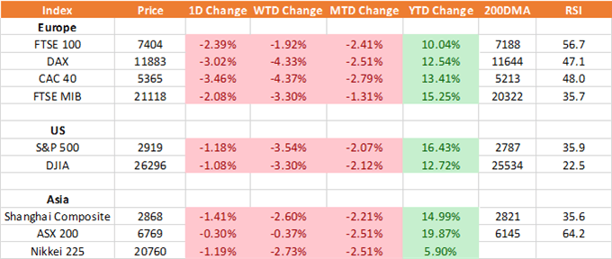 Index Performance Chart