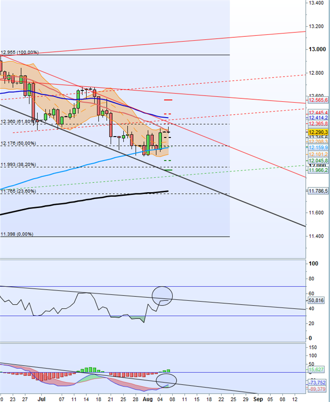 DAX 30: Ein Nervenkampf zwischen Optimismus und Pessimismus