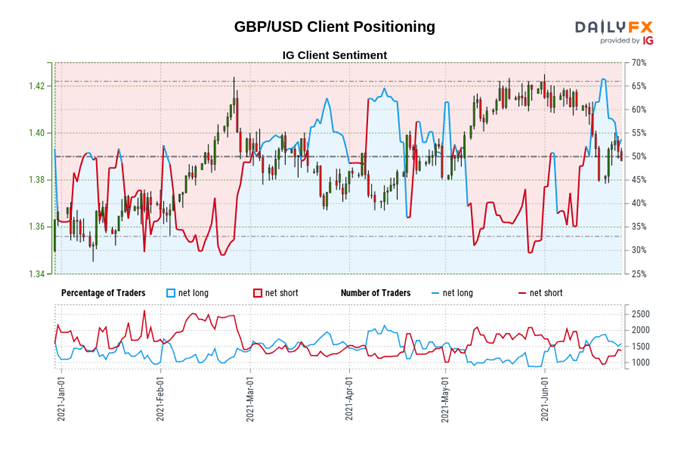 Weekly Technical US Dollar Forecast: Rangebound Ahead of June US NFP