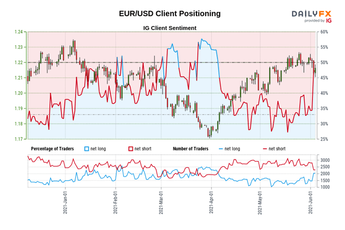 Weekly Technical US Dollar Forecast: Rally Fizzling, Bears Retaking Control