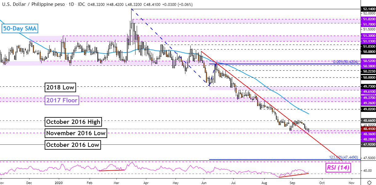 us-dollar-technical-outlook-usd-sgd-usd-myr-usd-idr-usd-php