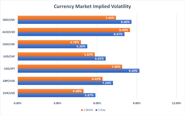 Currency Volatility: EURUSD in Crosshairs Ahead of ZEW, Tariffs