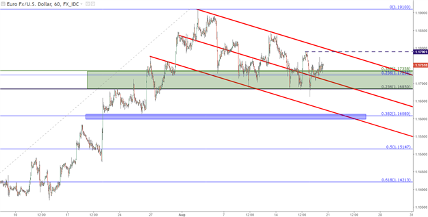 US-Dollar-Strategien vor Jackson Hole: EUR/USD, GBP/USD
