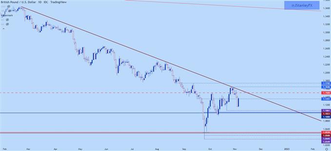 gbpusd daily chart