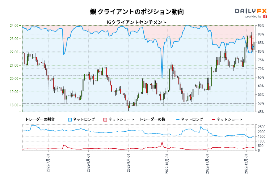 銀 クライアントのポジション動向