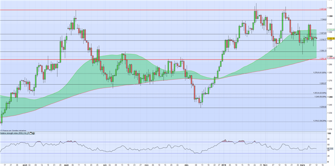 GOLD : Recul du cours de l’or malgré la faiblesse du dollar