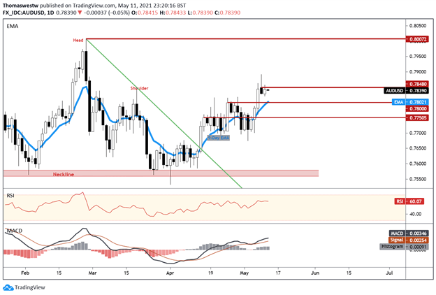 audusd 