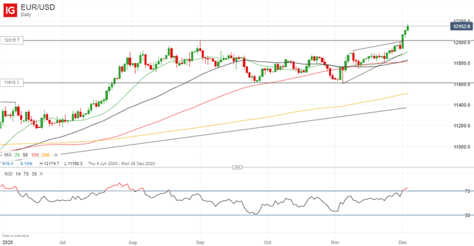 EURUSD