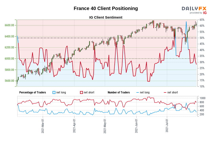 France 40 Client Positioning
