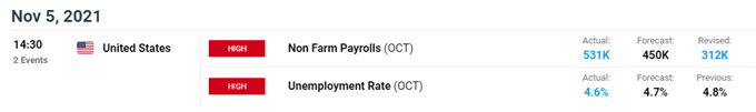 non farm payroll data NFP