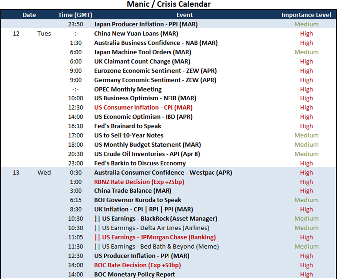 SPDR S&P 500 ETF Dives to Start the Week, USDJPY Ready for CPI…But Intervention? 