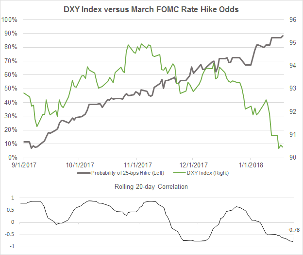 Central Bank Weekly: GBP and USD Continue to Ignore BOE and FOMC