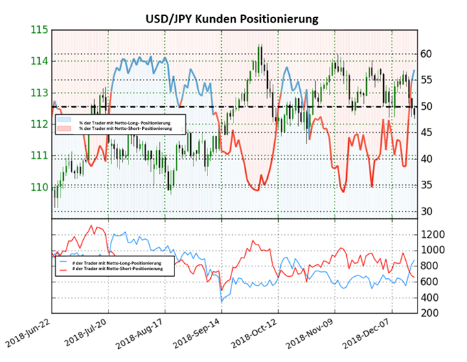 USDJPY Sentiment