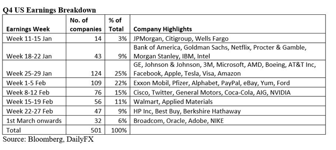 US Stock earnings 