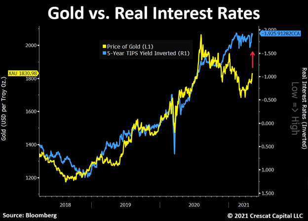 Gold : le cours de l’or se hisse au-dessus des 1 800 dollars