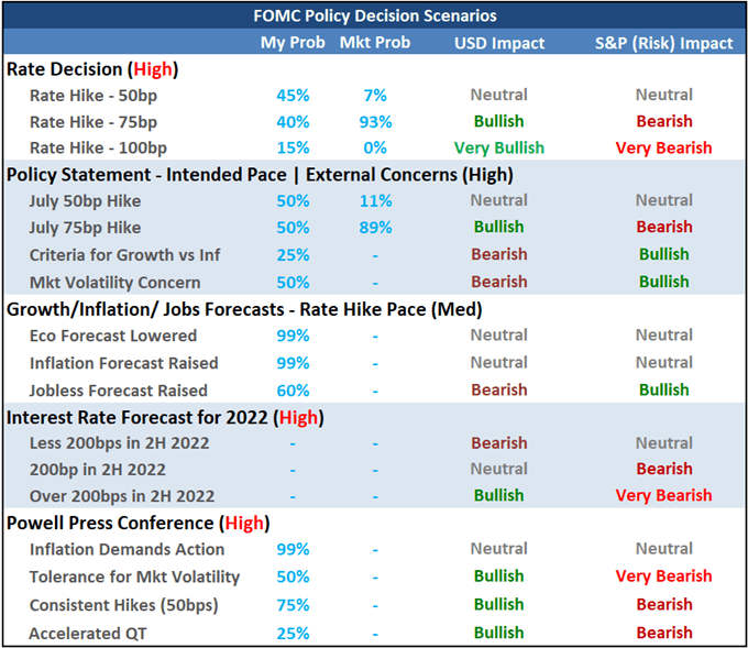 Breakdown of FOMC scenarios and why USDJPY and VIX are key markets to watch 