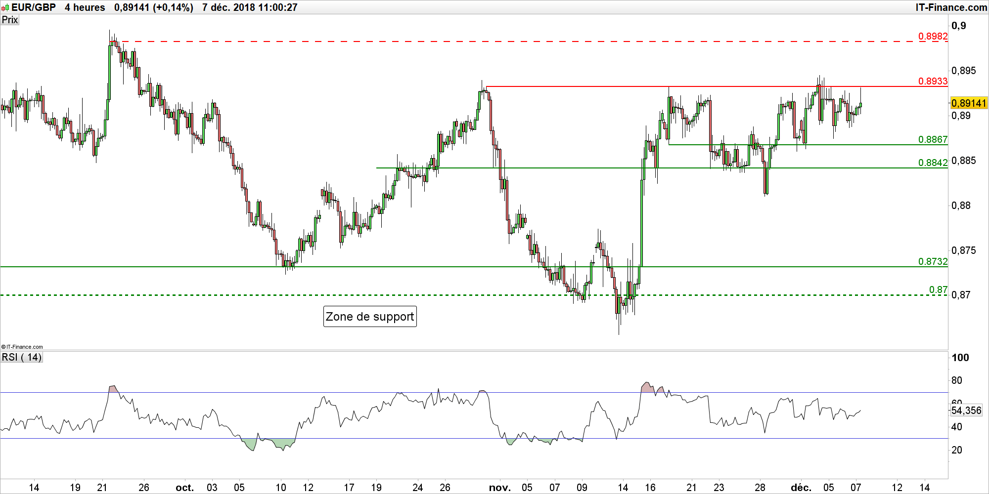 gbp-usd-eur-gbp-la-livre-sterling-plie-mais-ne-rompt-pas-encore-avant-le-brexit