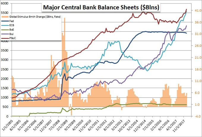A Trader's Prioritization of ECB, BoJ, RBA and BoC Rate Decisions