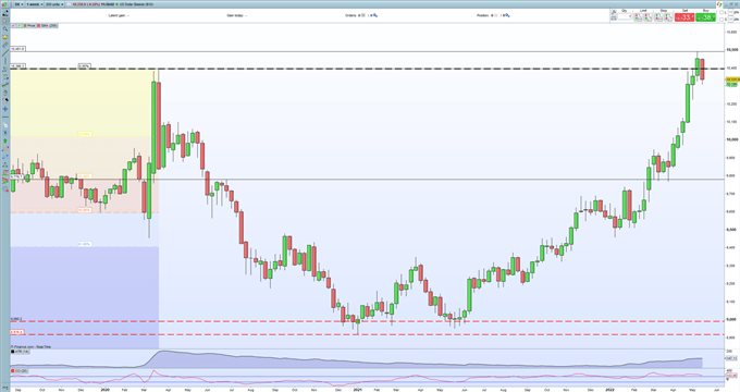 USD/JPY Forecast – Souring Risk Markets Give the Japanese Yen a Boost