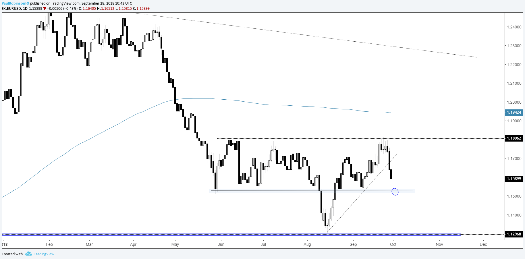 Gbpusd Live Chart