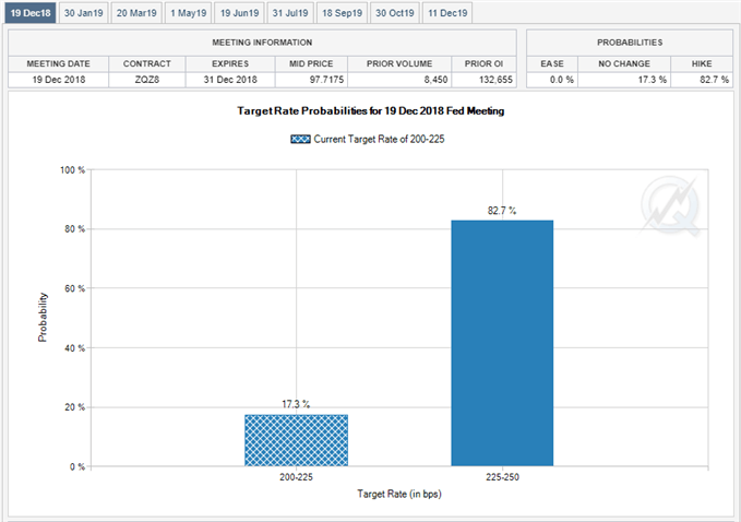 Image of fed fund futures