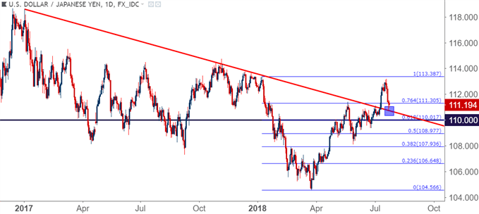 usd/jpy usdjpy daily price chart