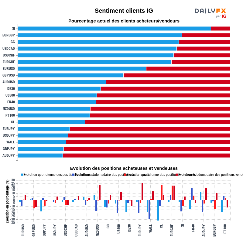 Rapport du Sentiment Clients IG 2021-10-24 20:00