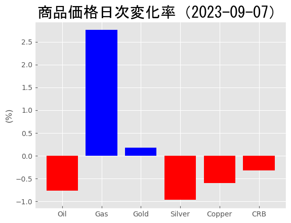 A graph of different colored squares Description automatically generated