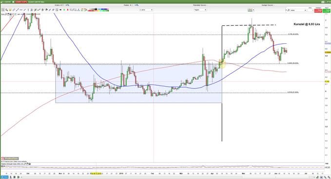 Rechteckformation in EURTRY 12.06.2019