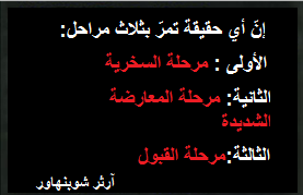 ثلاث مراحل لقبول خطّة ناجحة لإدارة الأموال