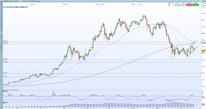 Bitcoin (BTC): Short-Term Support Under Threat as Positive Sentiment Wanes