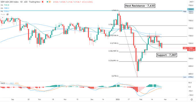 S&P 500 падает из-за углубления кризиса в Украине, фондовые индексы Азиатско-Тихоокеанского региона торгуются разнонаправленно