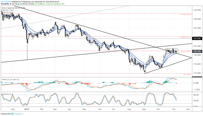 eur/jpy rate forecast, eur/jpy technical analysis, eur/jpy rate chart, eur/jpy chart, eur/jpy rate, euro forecast, euro rate, euro rate forecast, euro to yen, eur to jpy