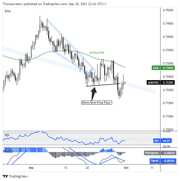 audusd