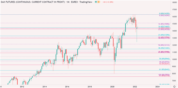 EUR/USD Falters Amid Fed Speeches but DAX and FTSE Resilience Holds  