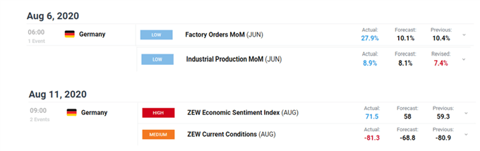 Euro Price Outlook: EUR/USD Bull Flag in Play as Covid-19 Case Numbers Taper