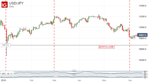 USDJPY